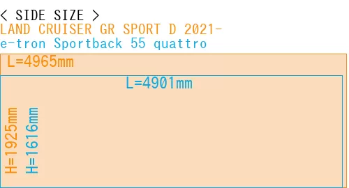 #LAND CRUISER GR SPORT D 2021- + e-tron Sportback 55 quattro
